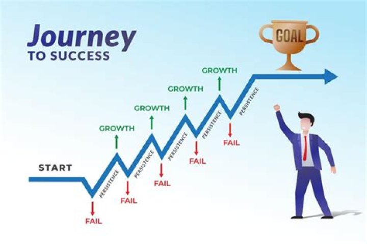 A Journey Of Success And Value
