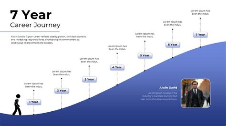 A Journey Of Values, Inspiration, And Success