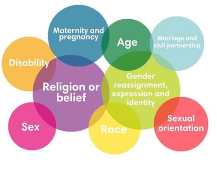 Age As A Force For Representation And Change