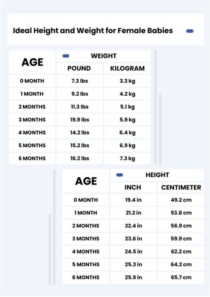 Age, Height, Bio, Parents, Education, Professi ·