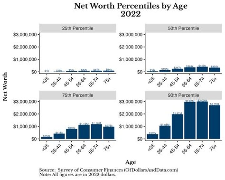 Age, Net Worth, And Exclusive Wiki Insights