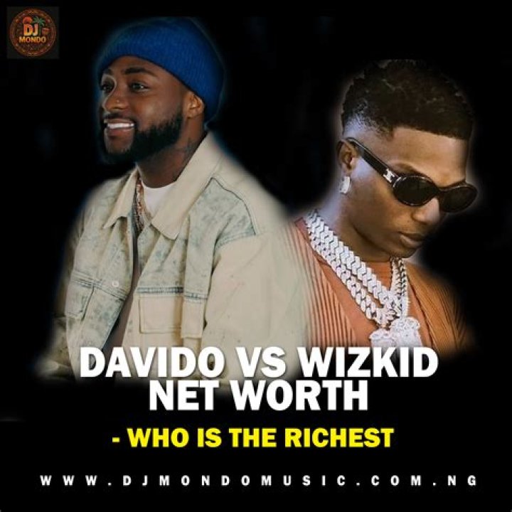 All About Davido | Net Worth, Relationship, Career