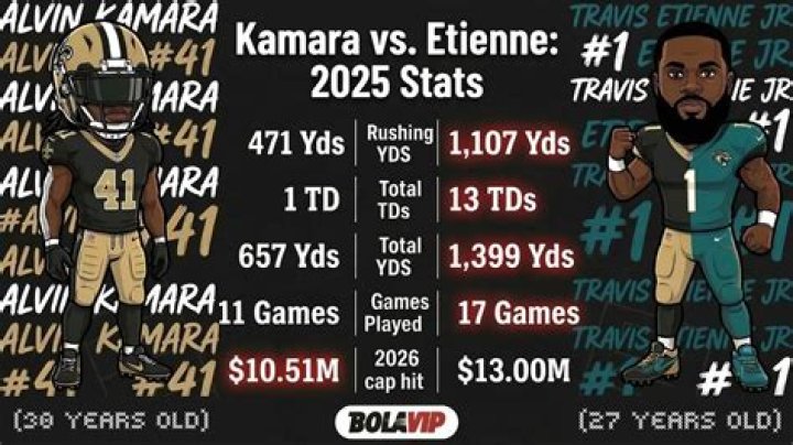 Alvin Kamara's Father's Role Revealed