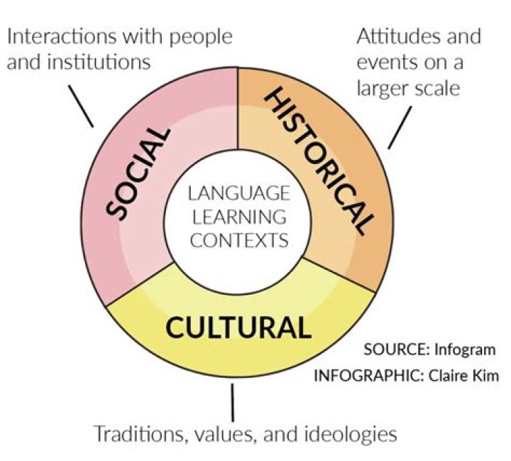 An Exploration Of Physical Attributes And Cultural Context
