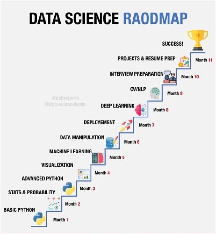 Data Science And AI Mastermind