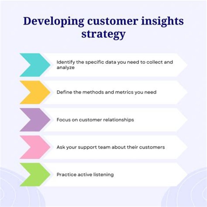 Discover Engaging Insights And Strategies