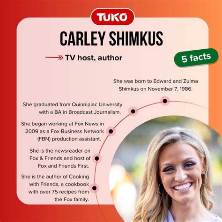 Discover The Height Of Carley Shimkus, Fox News Anchor
