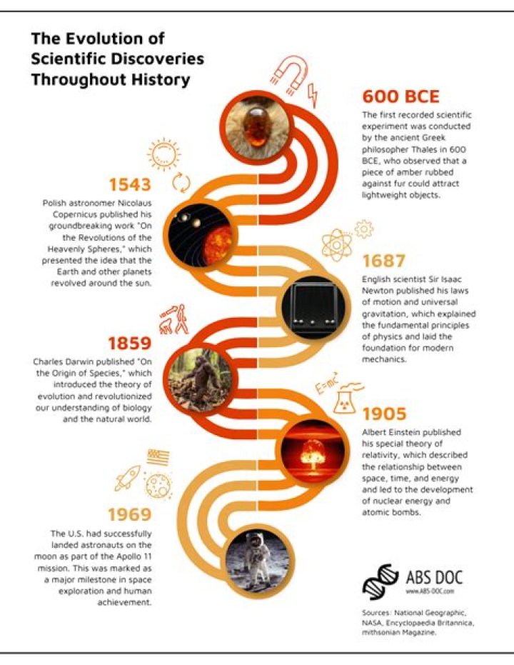 Discoveries And Insights Into A Timeless Legacy