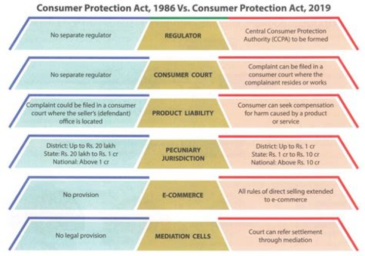 Discoveries And Insights Into Antitrust And Consumer Protection