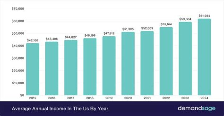 Gregg Russell Net Worth, Income, Salary, Earnings, Biography, How much money make? ·