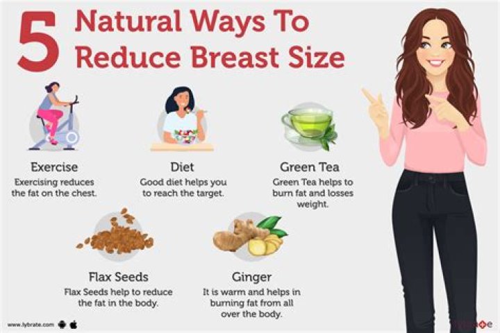 Is Her Breasts Natural? ·