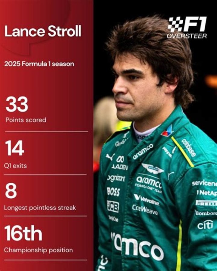 Lance Stroll net worth: How much is Lance Stroll worth?