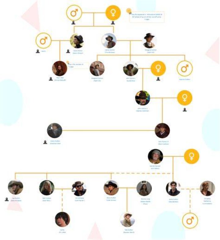 Lindsay Get Divorced? Relationship And Family Tree ·