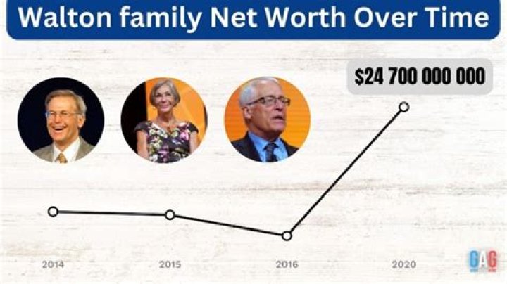 Net Worth, Family, Age, And Life Story