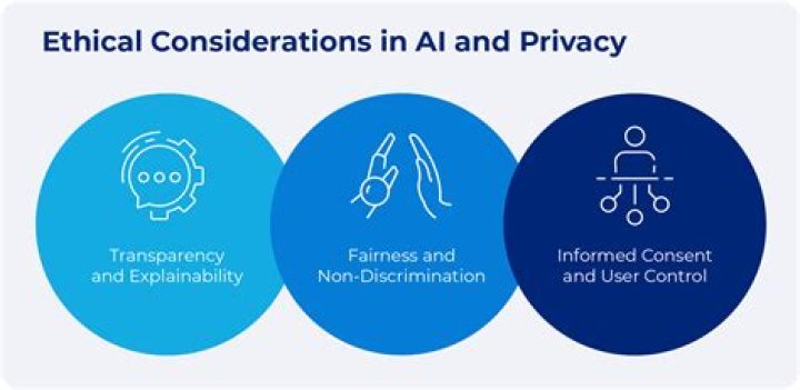 Privacy Concerns And Ethical Dilemmas