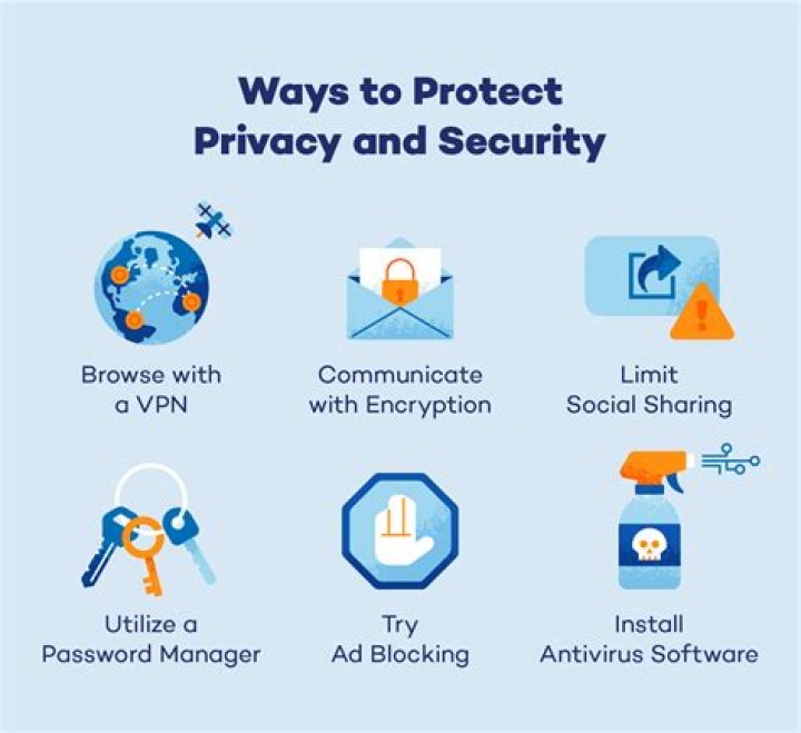 Protect Your Privacy And Respect Creators
