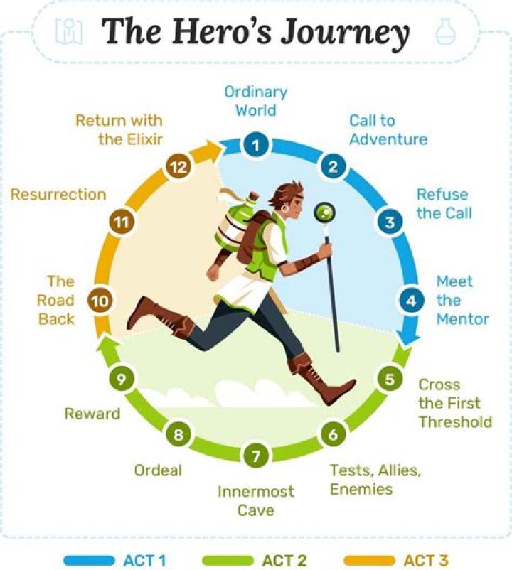 Rebel Ryder's Journey To Success