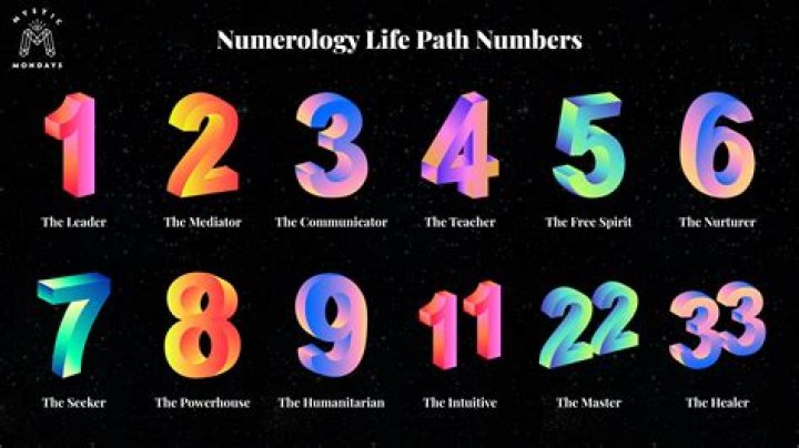 Secrets Of Astrology, Numerology, And Spirituality Revealed