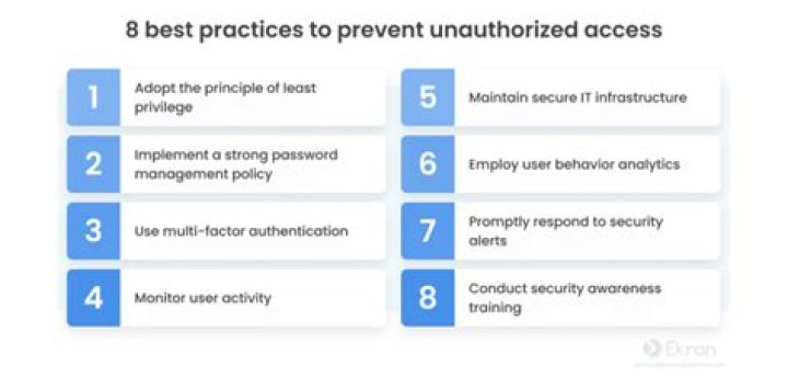 Unauthorized Content And Privacy Concerns