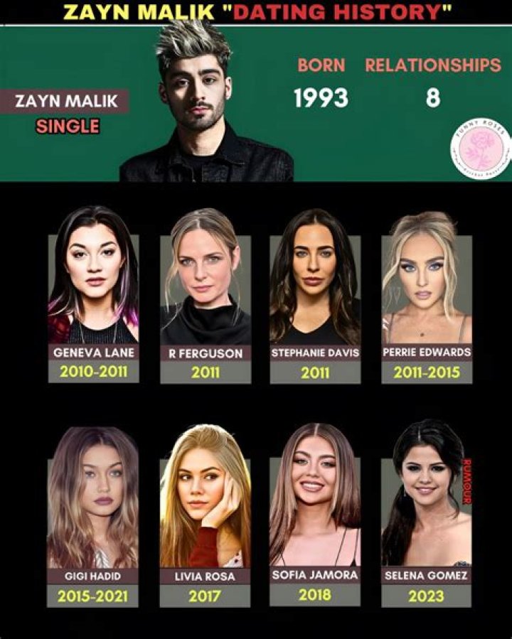 Uncover Zayn Malik's Enigmatic Roots: Ethnicity Unveiled