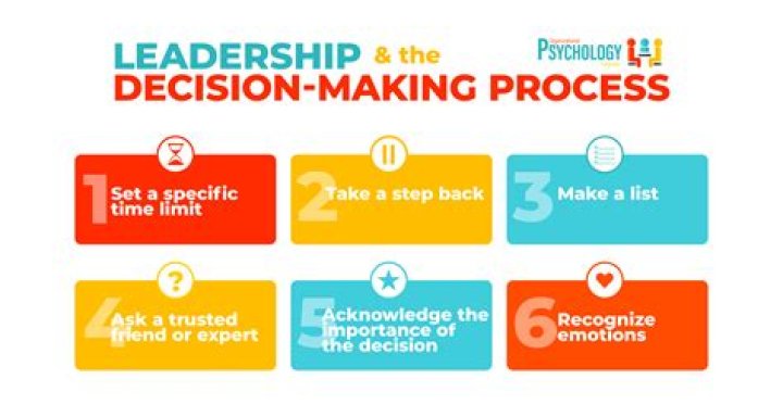 Uncovering Leadership Lessons And Industry Insights
