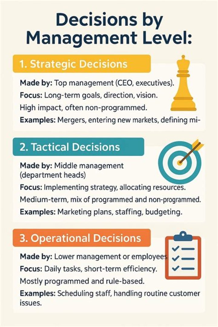 Unlock The Secrets Of Non-Programmed Decisions: Discoveries And Insights