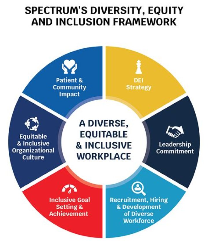 Unlocking The Power Of Inclusivity And Resilience