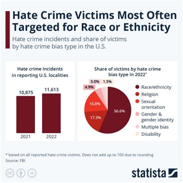 Unraveling Ethnicity, Stats, And Wikipedia Facts