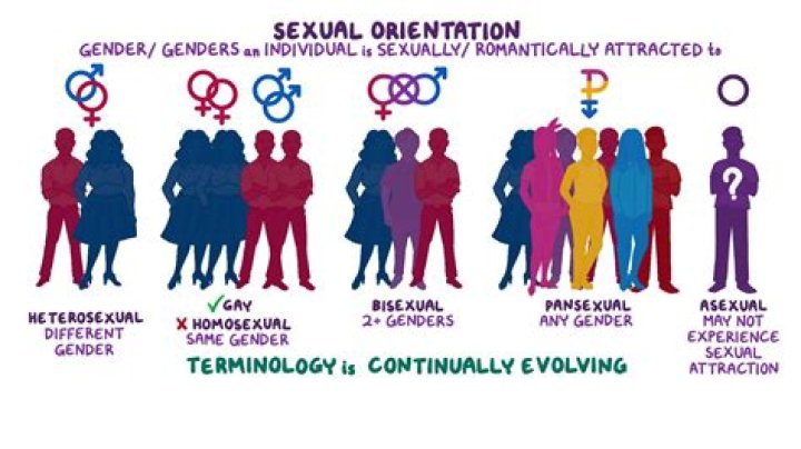 Unveiling Body Image, Sexuality, And Empowerment