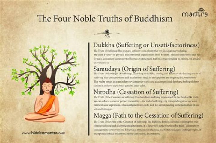 Unveiling Truths And Inspiring Insights