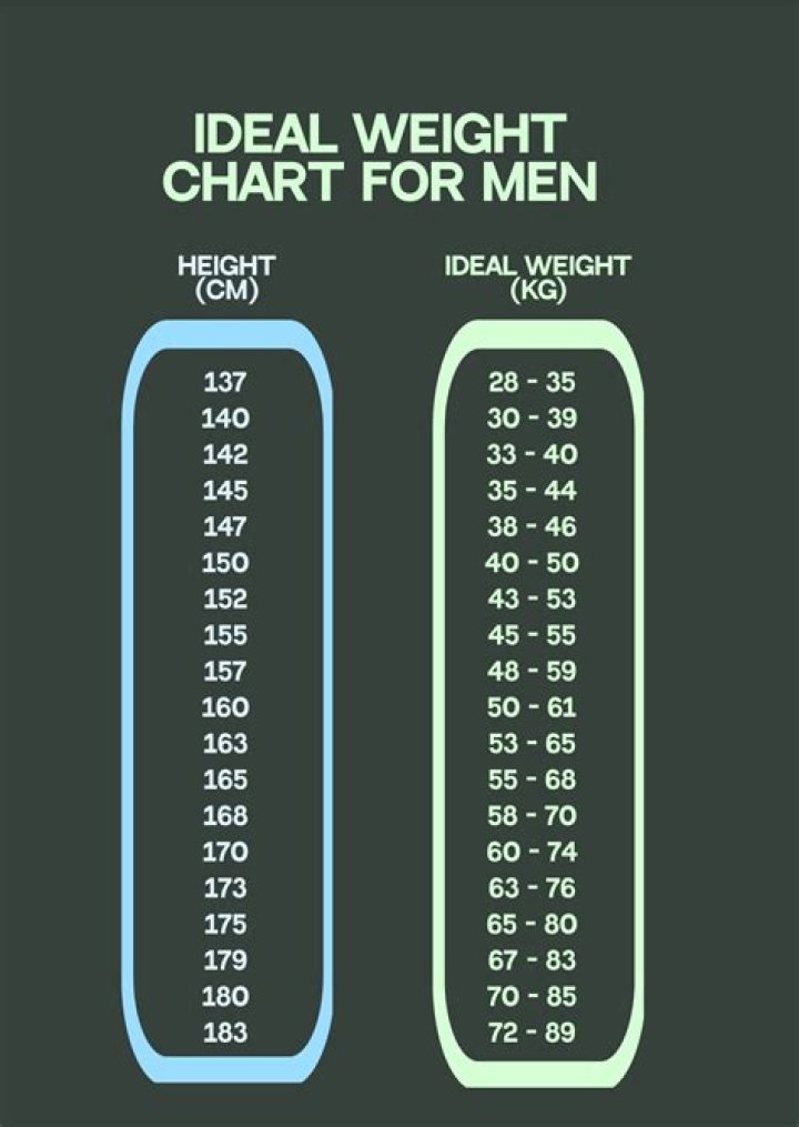 Weight, Kids, Wife, Bio-Wiki ·