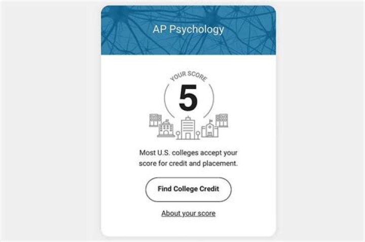 What percent is a 5 on the ap human geography exam ·