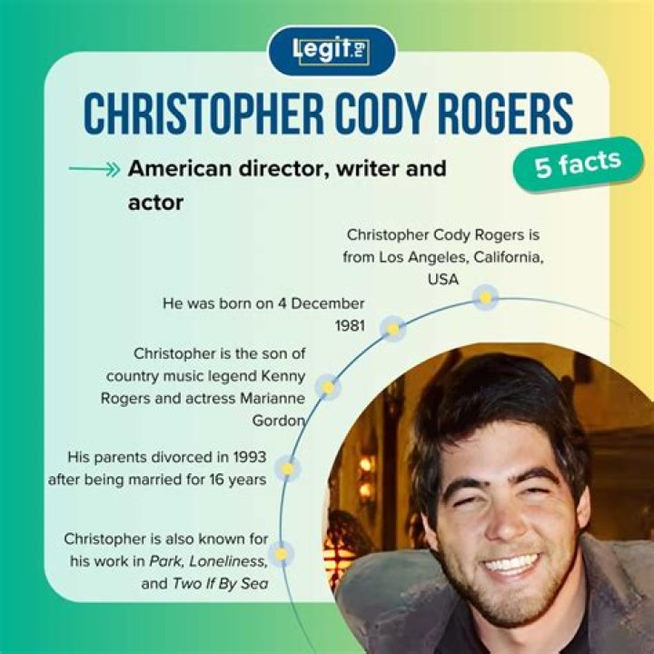 Who is Kenny Rogers' son/ Actor Christopher Cody Rogers?